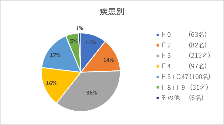 小鳥様の図2