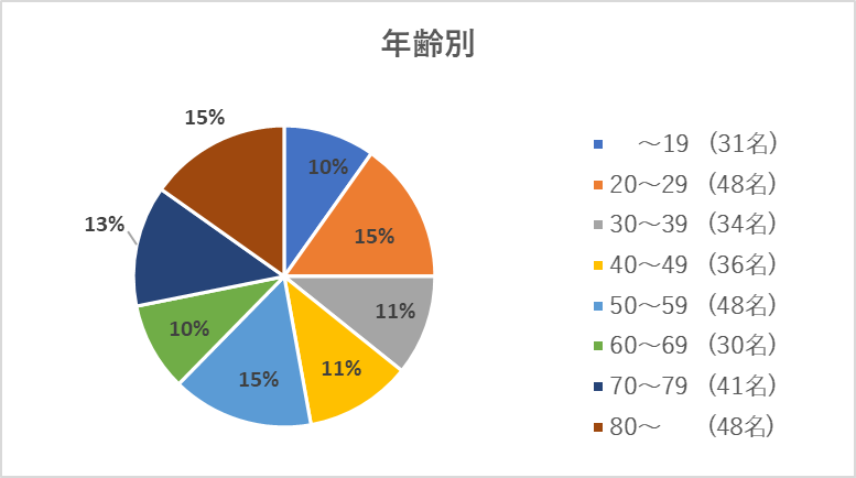 小鳥様の図4