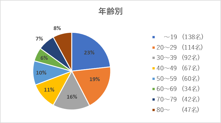 小鳥様の図1