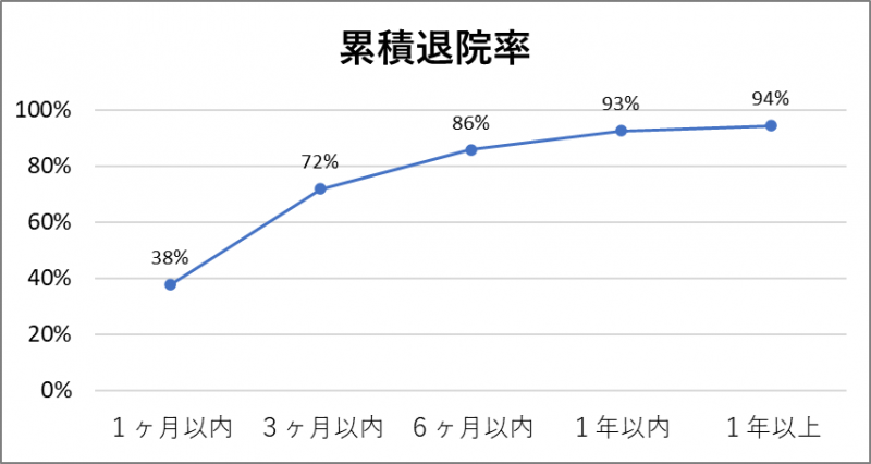 小鳥様の図6