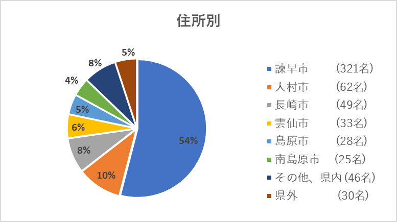 小鳥様の図3