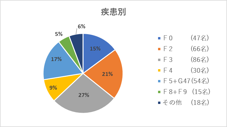 小鳥様の図5